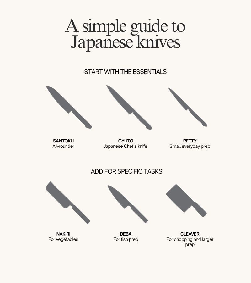 Which Japanese Knife Should You Choose?