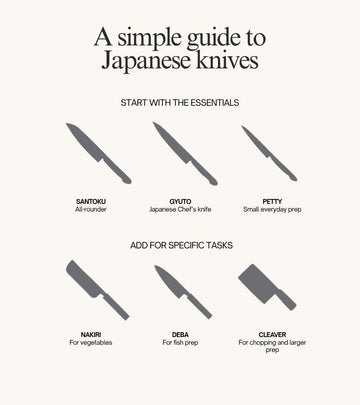 Which Japanese Knife Should You Choose?