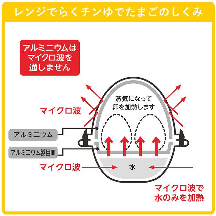 Akebono Microwave Egg Cooker - 2 Eggs