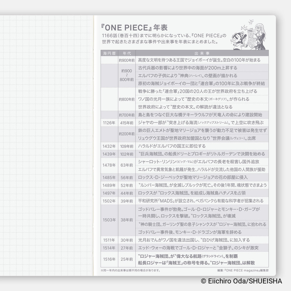 Hobonichi Techo 2027 Japanese Original Book - One Piece Edition [A6 size/Daily/Jan start/Mon start]