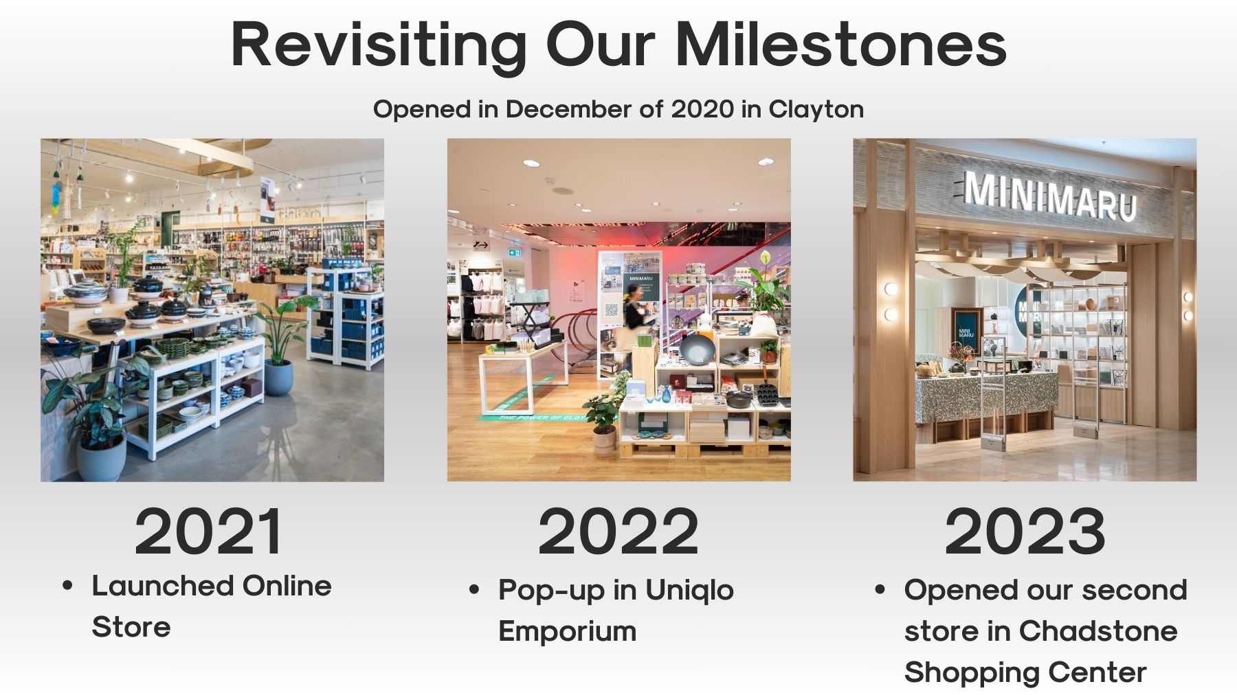 2023 Milestones of MINIMARU