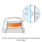 Zojirushi SW-LA52 thermo-ring structure