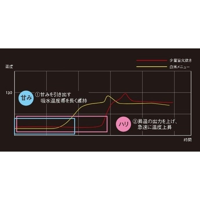 Tiger IH Rice Cooker JPW-G10A/18A