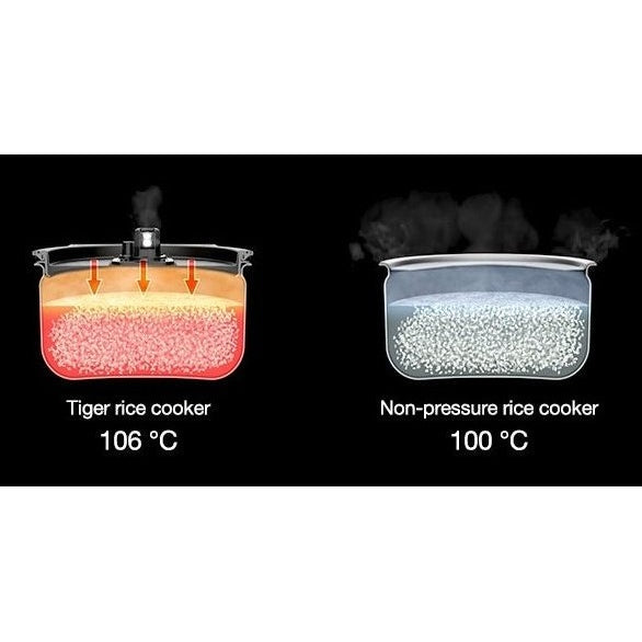Tiger Pressure IH Rice Cooker JPK-G10A/18A