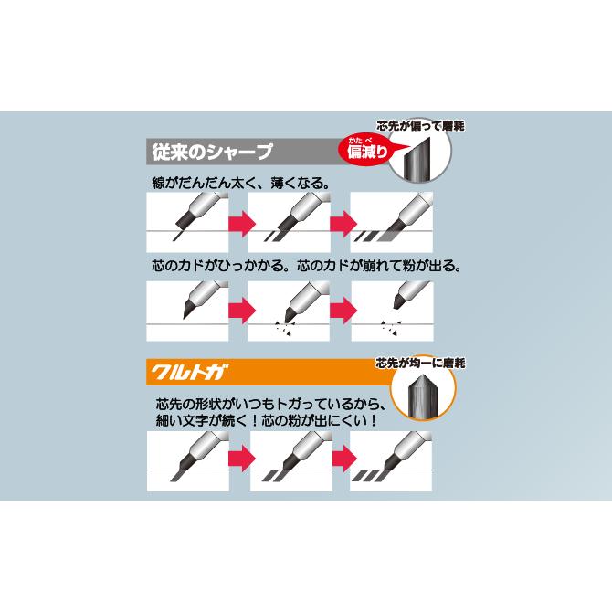 Kuru Toga lead rotation diagram showing consistent line quality vs conventional pencils