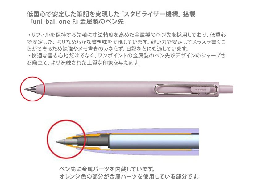 Uni-ball One F Gel Pens 0.5mm
