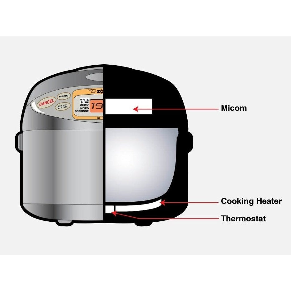 Zojirushi NL-GAQ Micom Rice Cooker AU Model