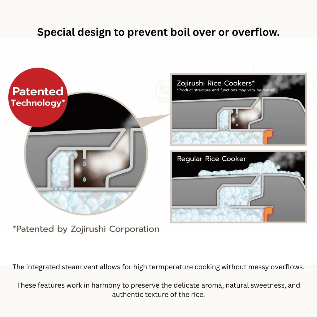 Steam-ventless design of the Zojirushi NW-YAQ