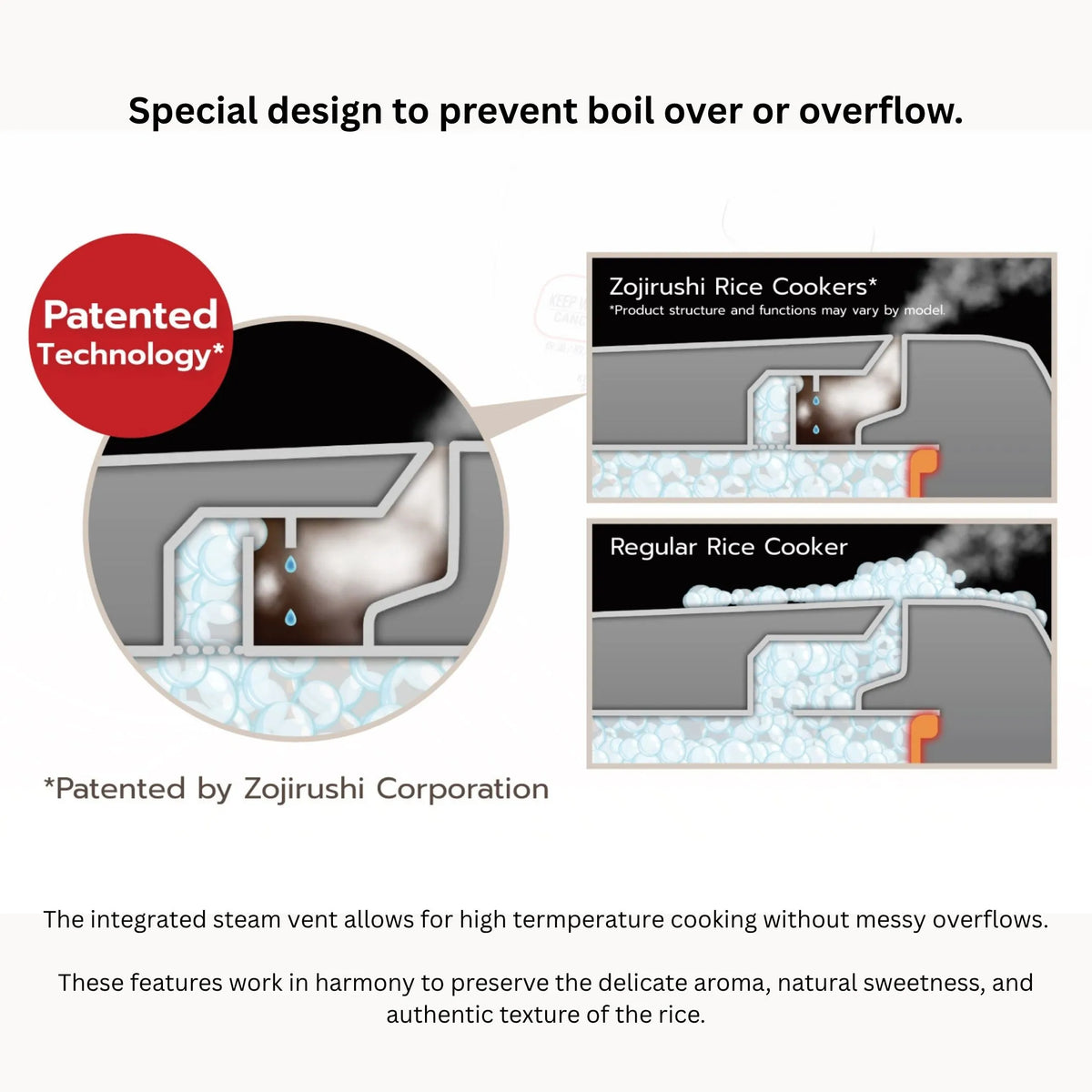 Steam-ventless design of the Zojirushi NW-YAQ