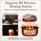 Pressure induction heating system diagram for the Zojirushi NW-YAQ