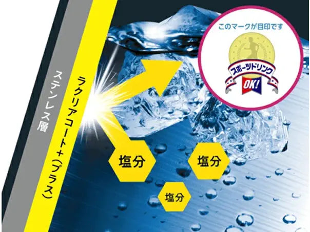Zojirushi SM-VA72 One-Touch Stainless Vacuum Flask 720ml