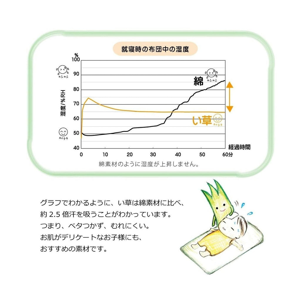 Ikehiko DenimStar Baby Mattress 70x120cm