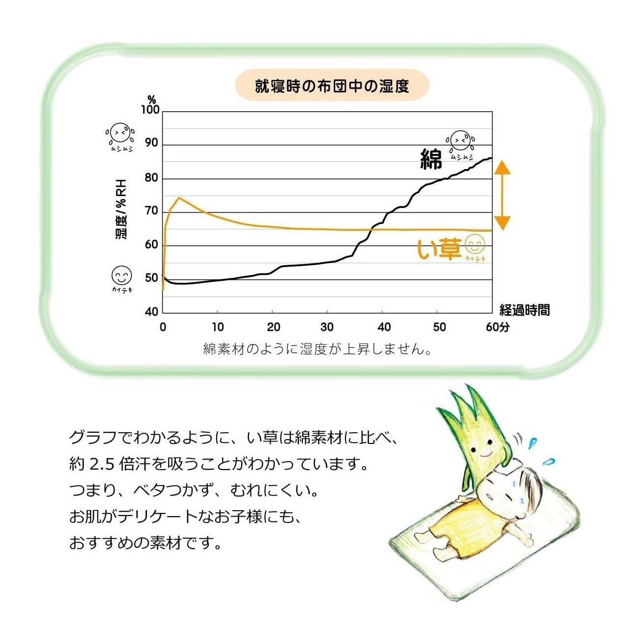 Ikehiko DenimStar Baby Mattress 70x120cm
