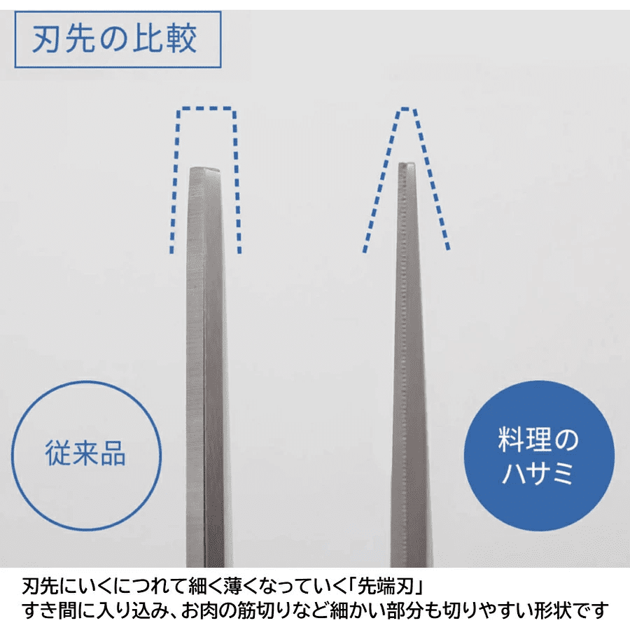 Marna Sharp Kitchen Scissors