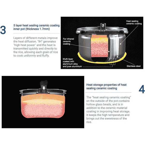 Tiger Pressure IH Rice Cooker JPK-G10A/18A